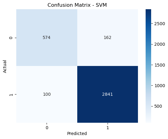 Sentiment Analysis Review Aplikasi (Bahasa Indonesia)