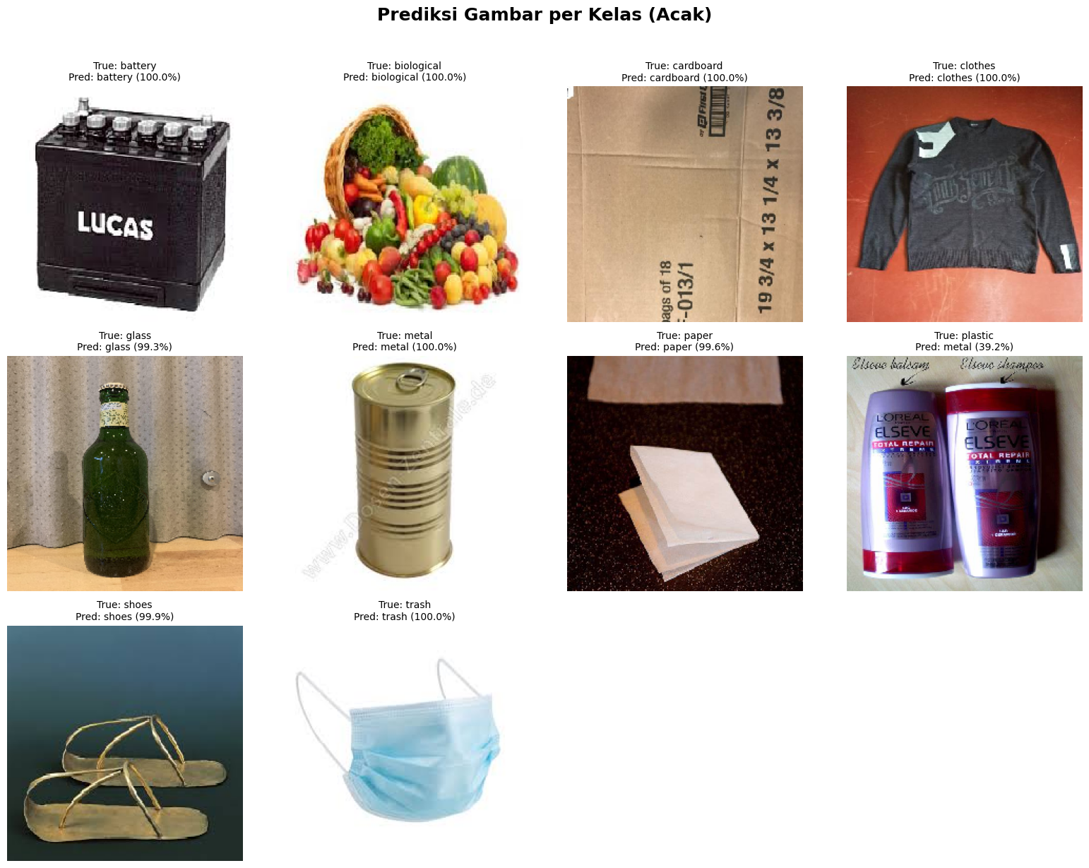 Image Classification CNN